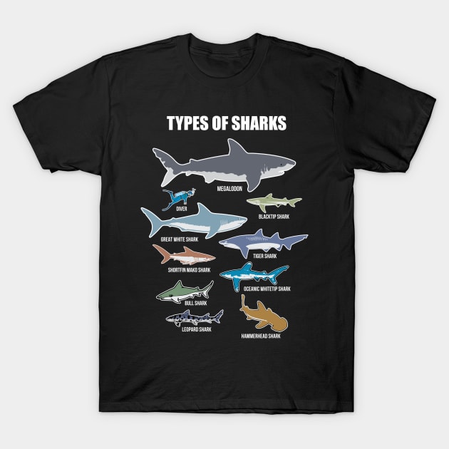 9 Types Of Shark' Educational Shark T-Shirt by ourwackyhome